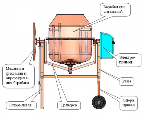 Как сделать бетономешалку своими руками из подручных средств?