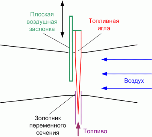 Инструкция Карбюратора Триммера