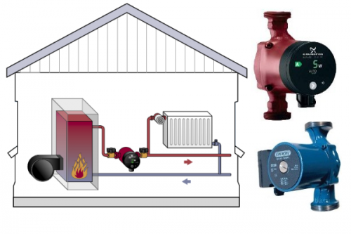 Схема установки циркуляционного насоса на отопление