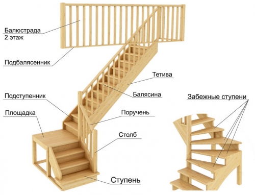Деревянная лестница с поворотом на 90 градусов