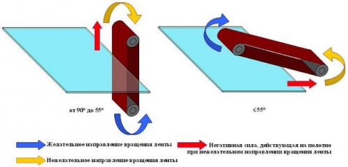 Ленточный шлифовальный станок сделанный своими руками