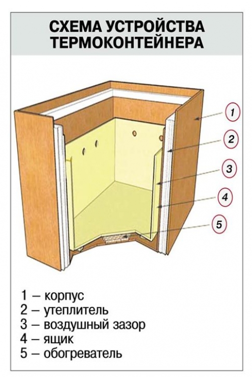 Балконный погребок в квартире — 9 простых шагов самостоятельной установки