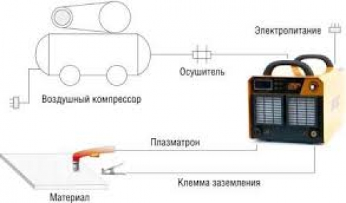 Ёмкости пластиковые 10000 литров