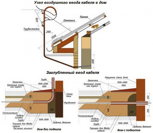 Каким проводом делать проводку в деревянном доме