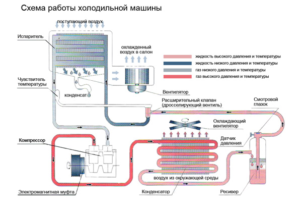 Переделка кондиционера в холодильную камеру схема