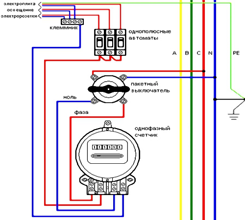 Схема установки электросчетчика