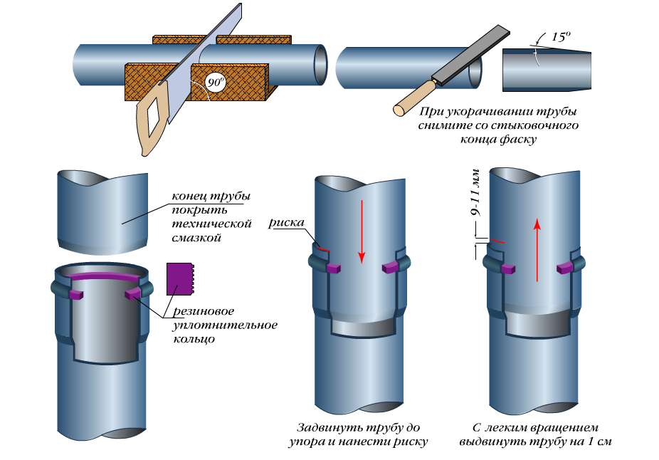 Соединение канализационных труб | Строительный портал