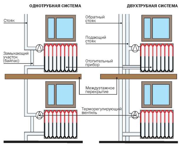 Как правильно разобрать радиатор отопления: алюминиевый, биметаллический, чугунный