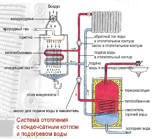 Котел с подогревом воды для дома