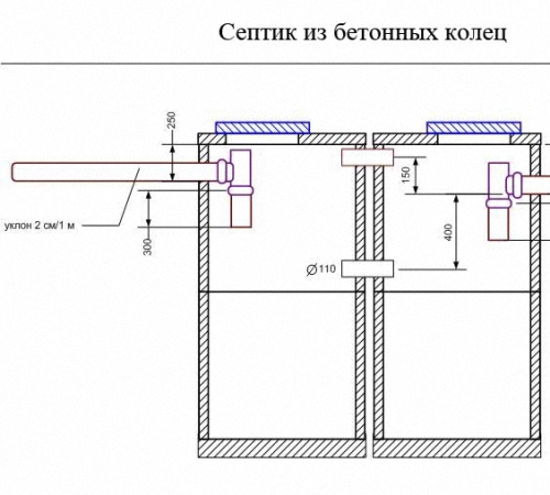 Септик для дачи из колец схема