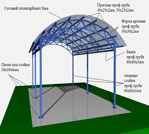 Односкатная крыша под поликарбонат: инструкции, схемы, чертежи