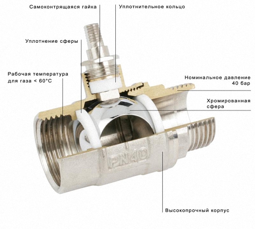 Устройство шарового крана для воды в разрезе фото