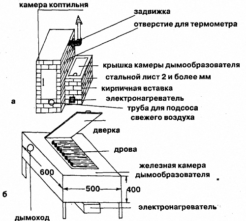 Можно ли использовать асбестовую трубу для коптильни холодного копчения