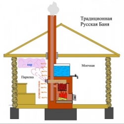 Печь для бани с баком для воды, дровяная банная печь своими руками