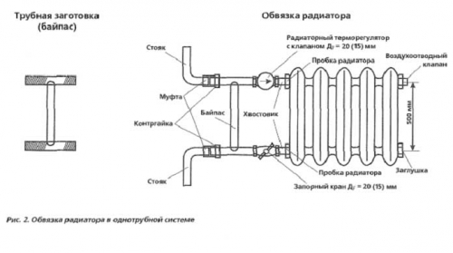 Обозначения на терморегуляторе батареи